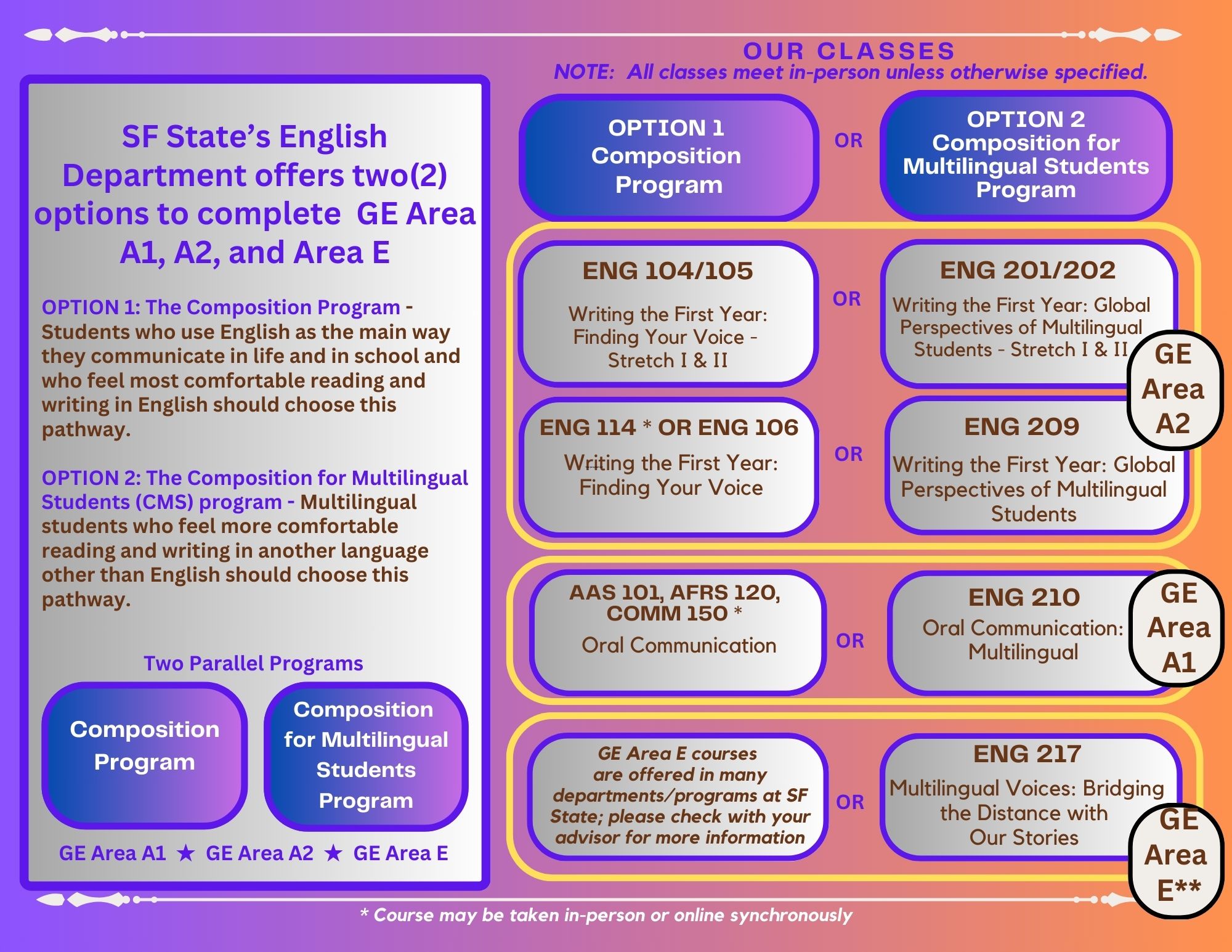 English Course Chart